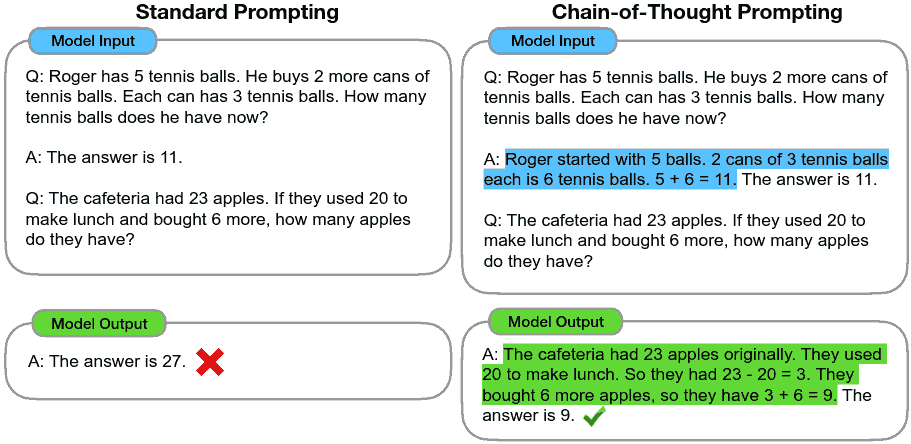 Chain-of-thought Prompting