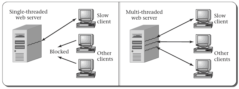 Web servers